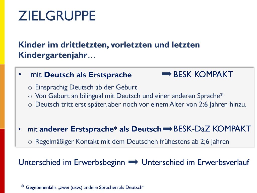 ZIELGRUPPE Kinder im drittletzten, vorletzten und letzten Kindergartenjahr… mit Deutsch als Erstsprache BESK KOMPAKT.