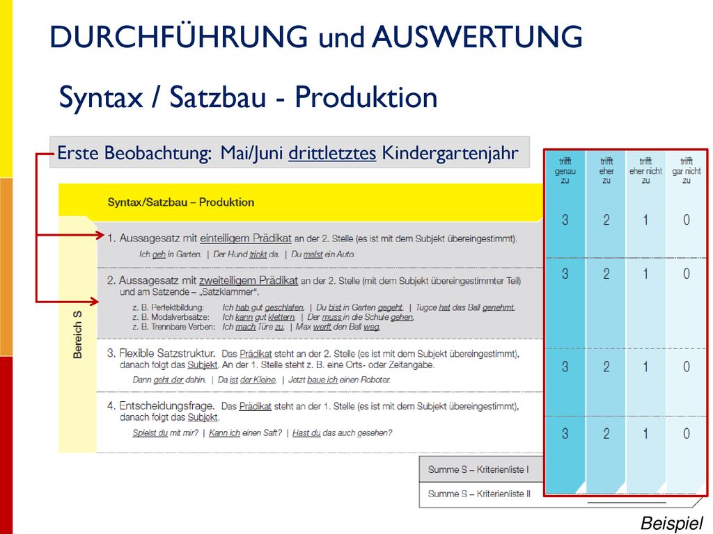 Syntax / Satzbau - Produktion