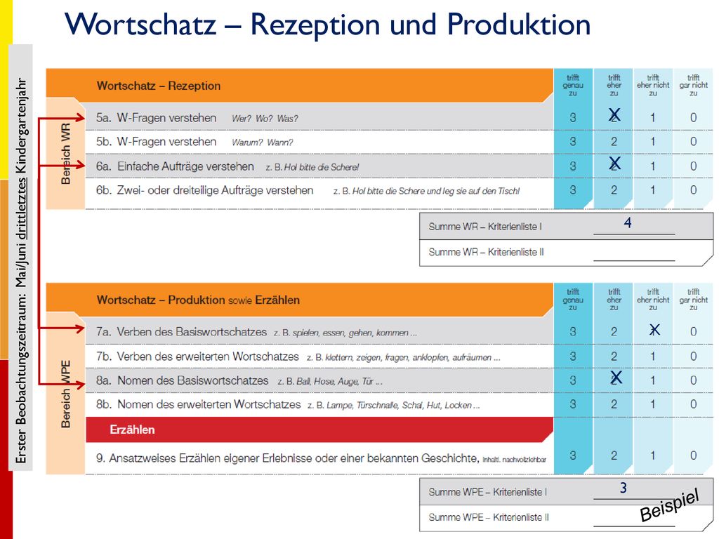 Wortschatz – Rezeption und Produktion