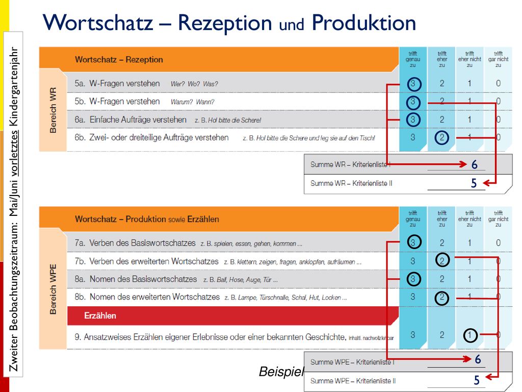 Wortschatz – Rezeption und Produktion