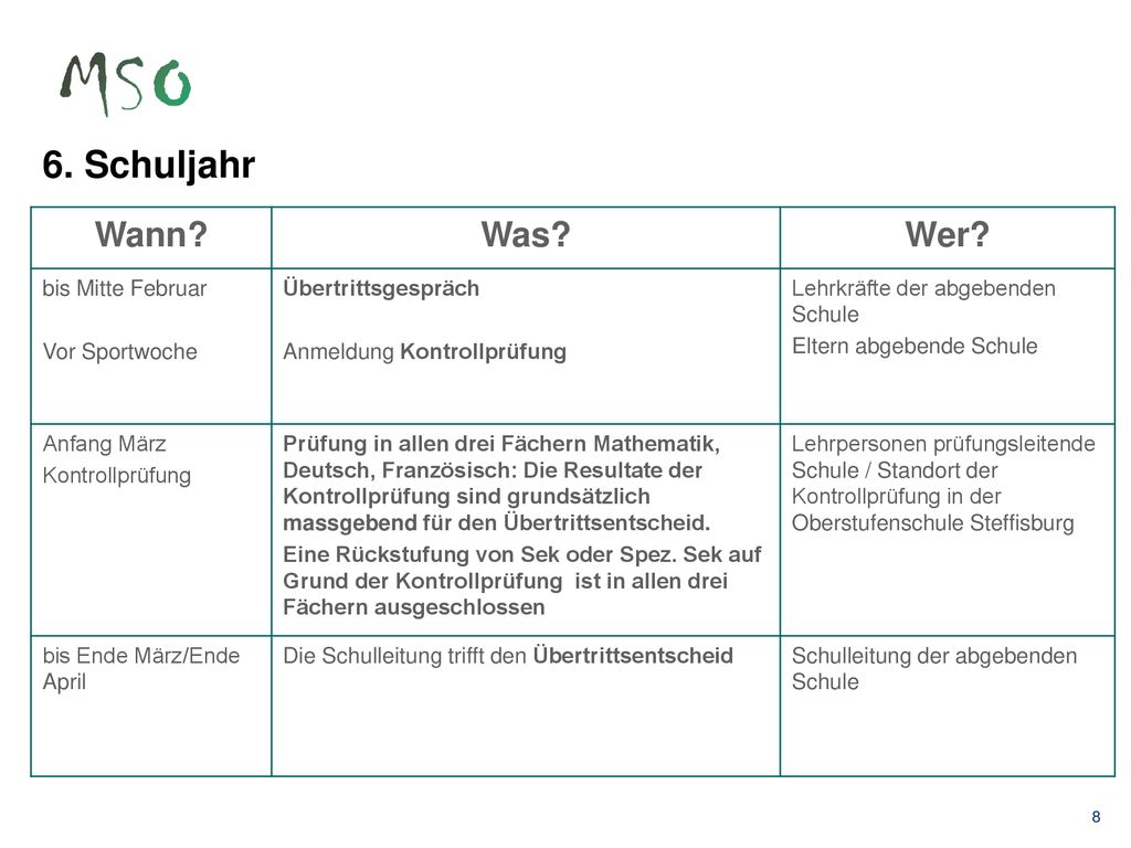 6. Schuljahr Wann Was Wer bis Mitte Februar Vor Sportwoche