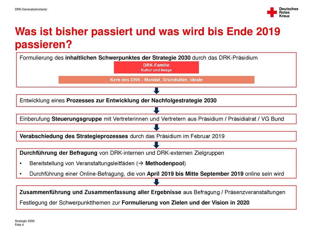 Strategie ppt herunterladen