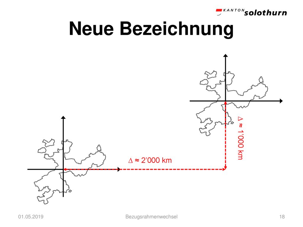 Neue Bezeichnung ∆ ≈ 1’000 km ∆ ≈ 2’000 km