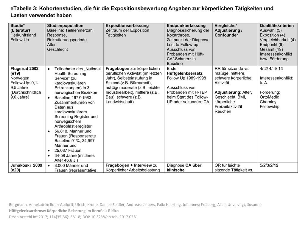 Bergmann, Annekatrin; Bolm-Audorff, Ulrich; Krone, Daniel; Seidler, Andreas; Liebers, Falk; Haerting, Johannes; Freiberg, Alice; Unverzagt, Susanne