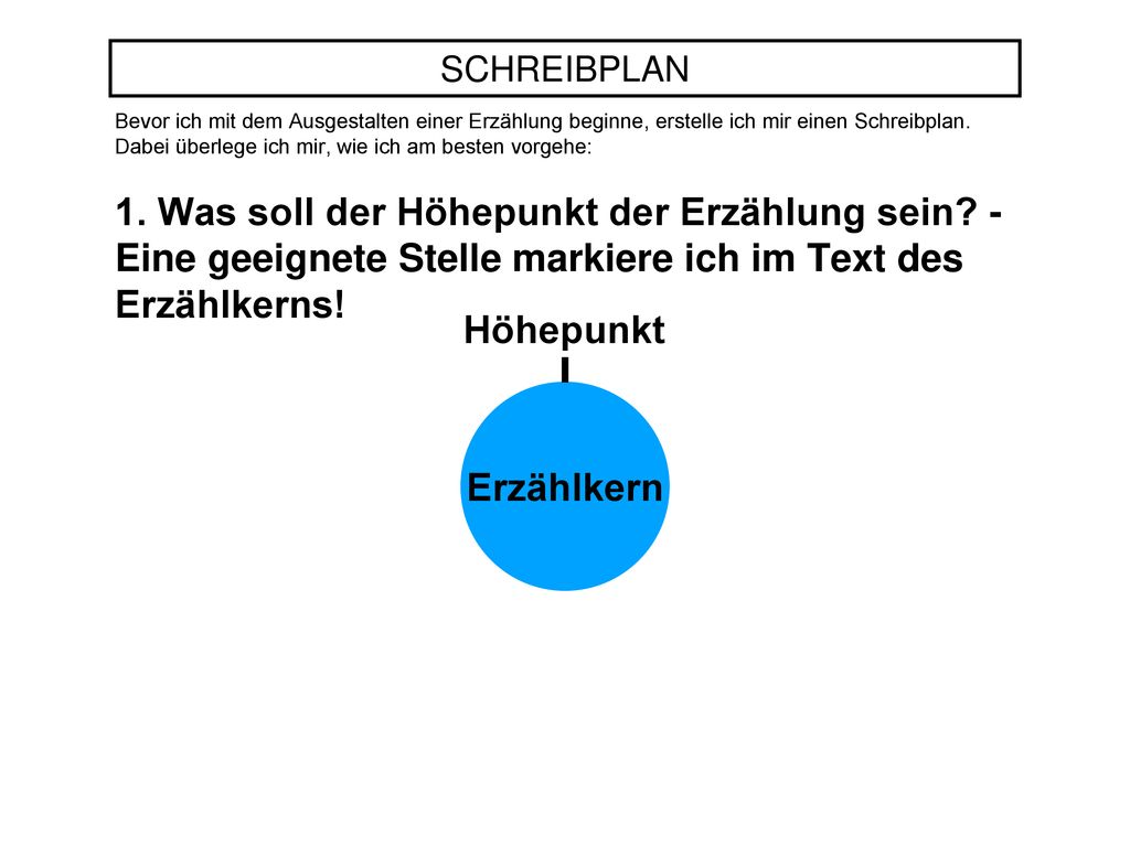SCHREIBPLAN Bevor ich mit dem Ausgestalten einer Erzählung beginne, erstelle ich mir einen Schreibplan.