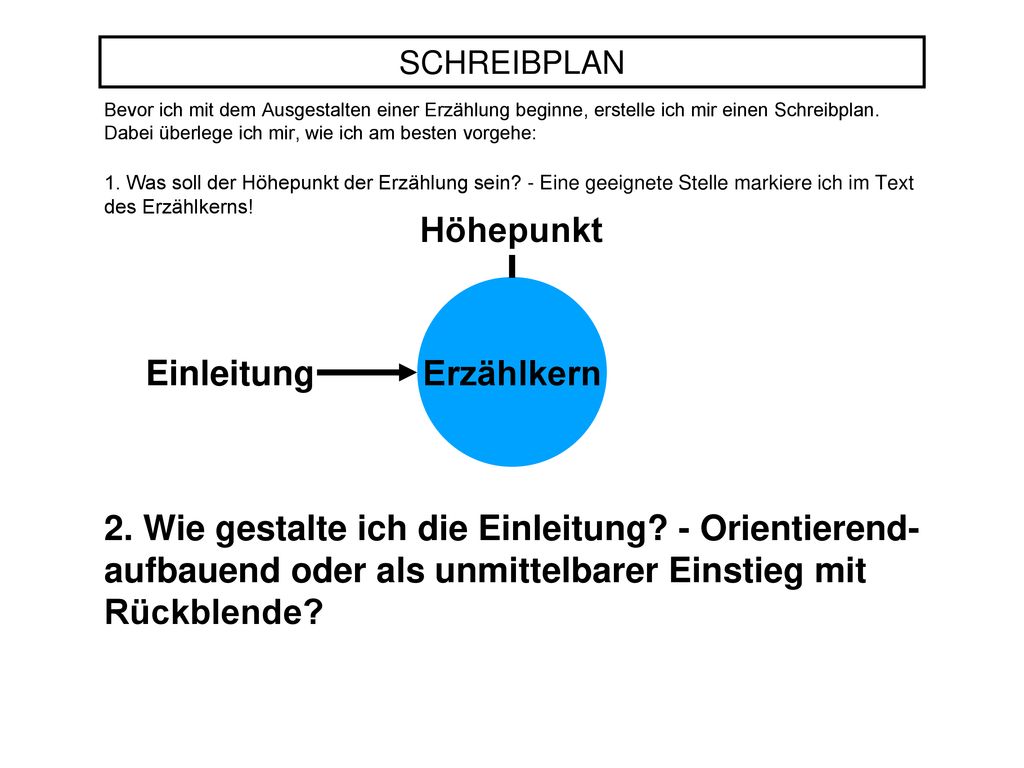 SCHREIBPLAN Bevor ich mit dem Ausgestalten einer Erzählung beginne, erstelle ich mir einen Schreibplan.