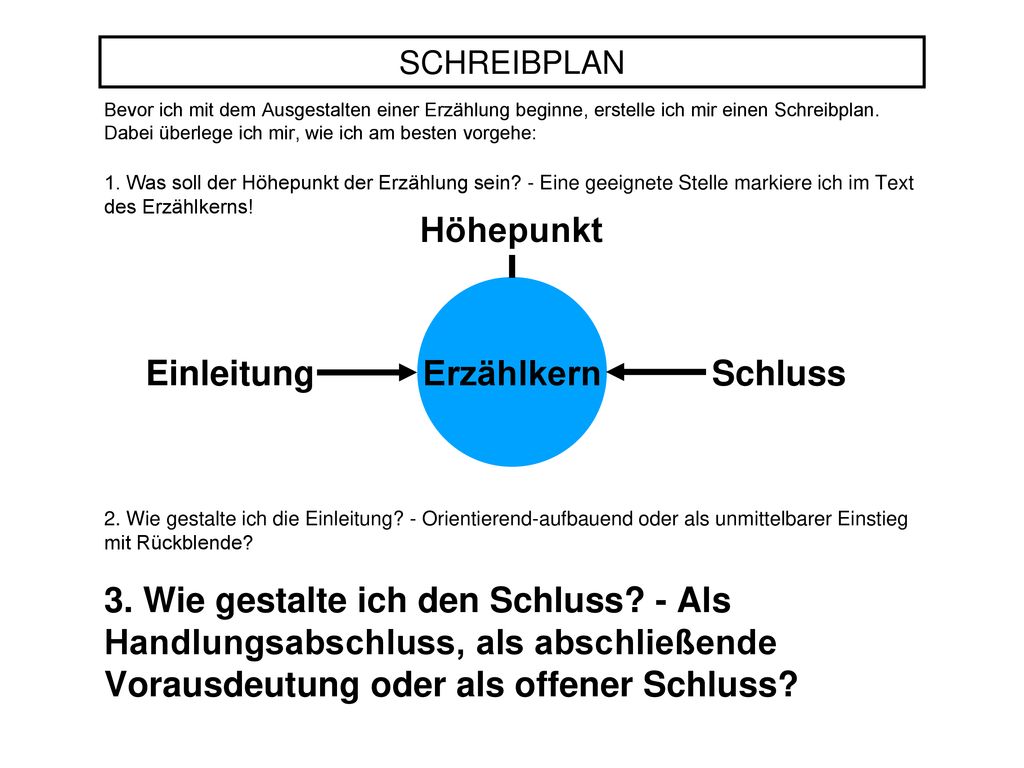 SCHREIBPLAN Bevor ich mit dem Ausgestalten einer Erzählung beginne, erstelle ich mir einen Schreibplan.