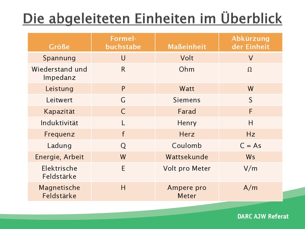 Mathematische Grundkenntnisse ppt herunterladen