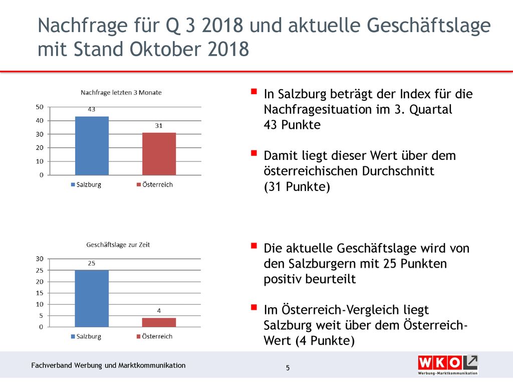 Nachfrage für Q und aktuelle Geschäftslage mit Stand Oktober 2018