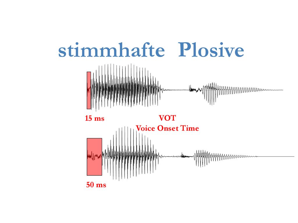 stimmhafte Plosive 15 ms VOT Voice Onset Time 50 ms