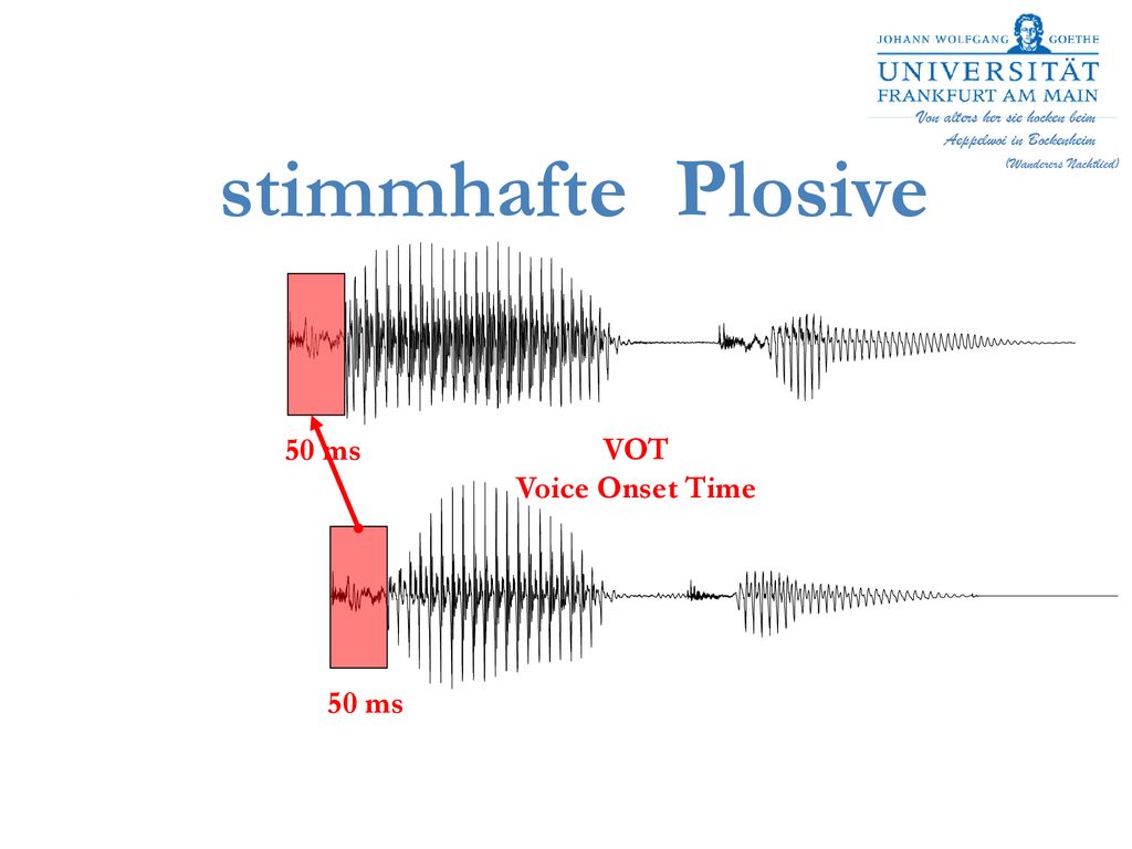 stimmhafte Plosive 50 ms 70 VOT Voice Onset Time 50 ms