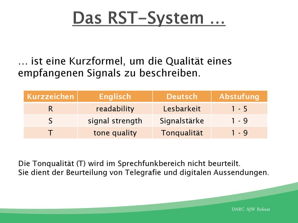 Das RST-System … … ist eine Kurzformel, um die Qualität eines empfangenen Signals zu beschreiben. Kurzzeichen.