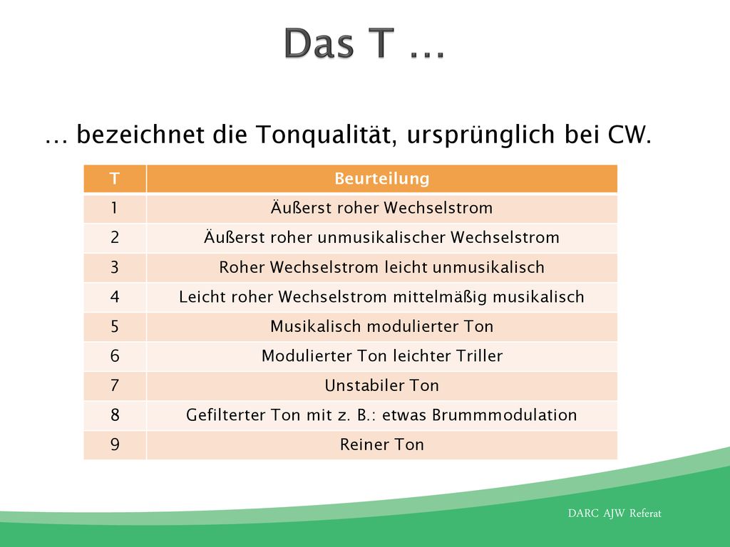 Das T … … bezeichnet die Tonqualität, ursprünglich bei CW. T
