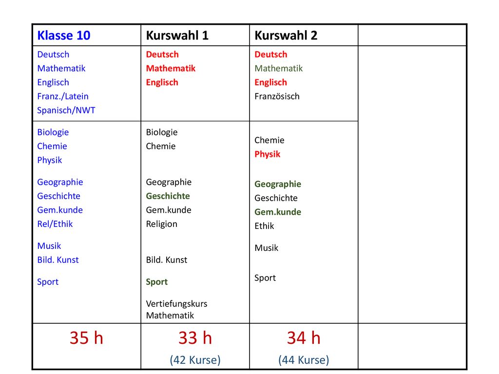 35 h 33 h 34 h Klasse 10 Kurswahl 1 Kurswahl 2 (42 Kurse) (44 Kurse)