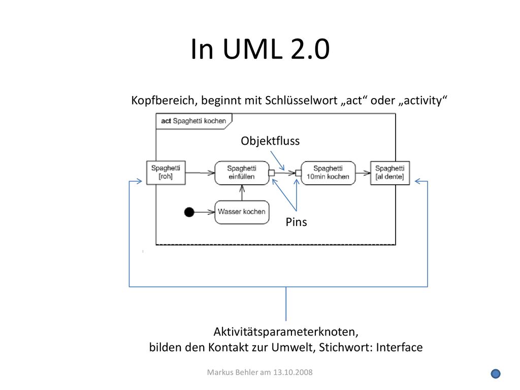 In UML 2.0 Kopfbereich, beginnt mit Schlüsselwort „act oder „activity Objektfluss. Pins.