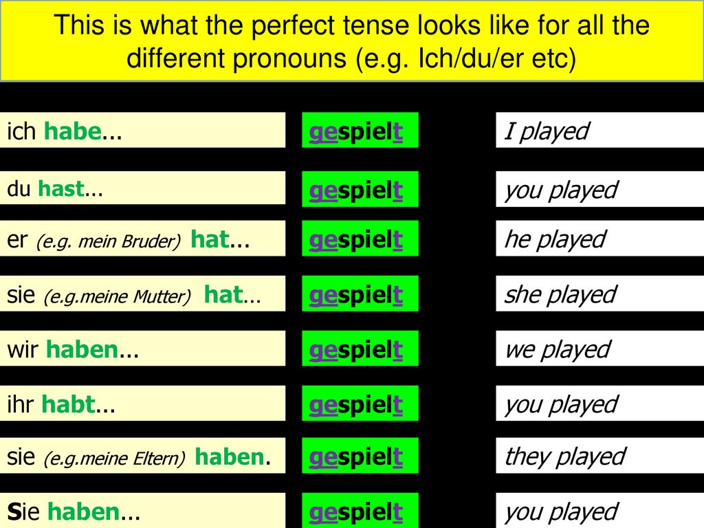 This is what the perfect tense looks like for all the different pronouns (e.g. Ich/du/er etc)