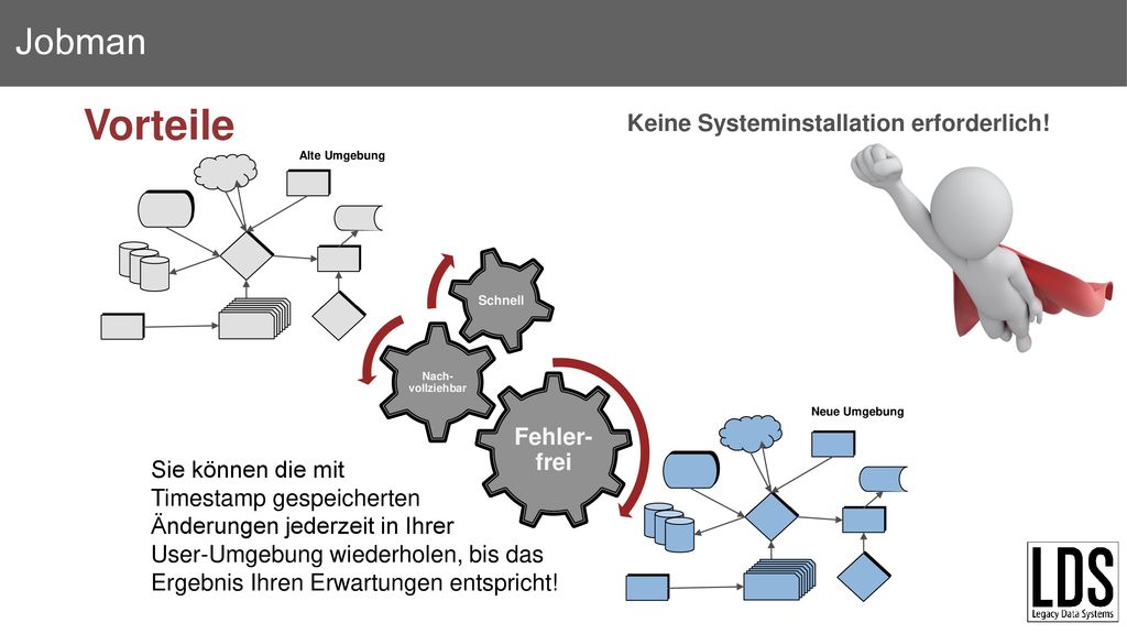 Vorteile Keine Systeminstallation erforderlich! Fehler- frei