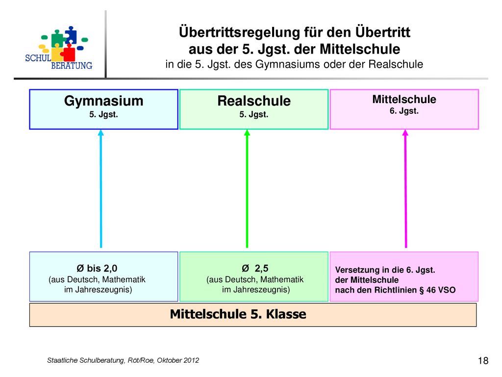 Übertrittsregelung für den Übertritt aus der 5. Jgst. der Mittelschule