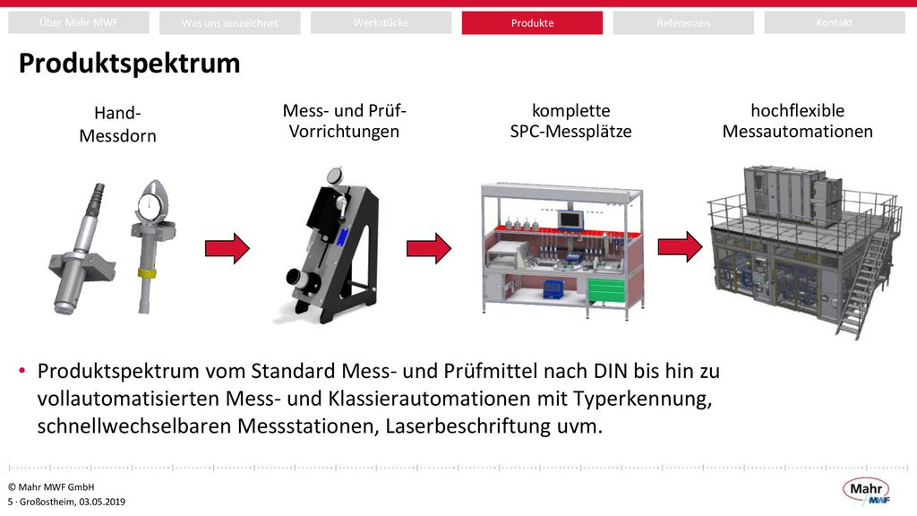 Produktspektrum Hand- Messdorn. Mess- und Prüf- Vorrichtungen. komplette SPC-Messplätze. hochflexible Messautomationen.