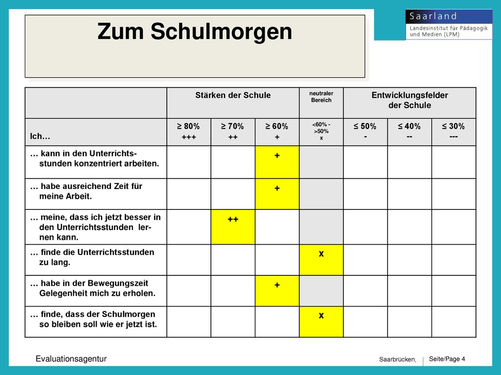 Zum Schulmorgen Stärken der Schule Entwicklungsfelder der Schule Ich…