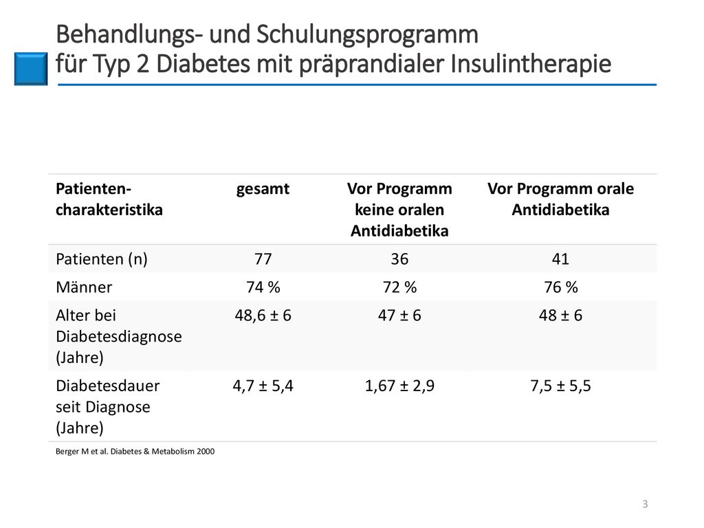 Behandlungs- und Schulungsprogramm für Typ 2 Diabetes mit präprandialer Insulintherapie