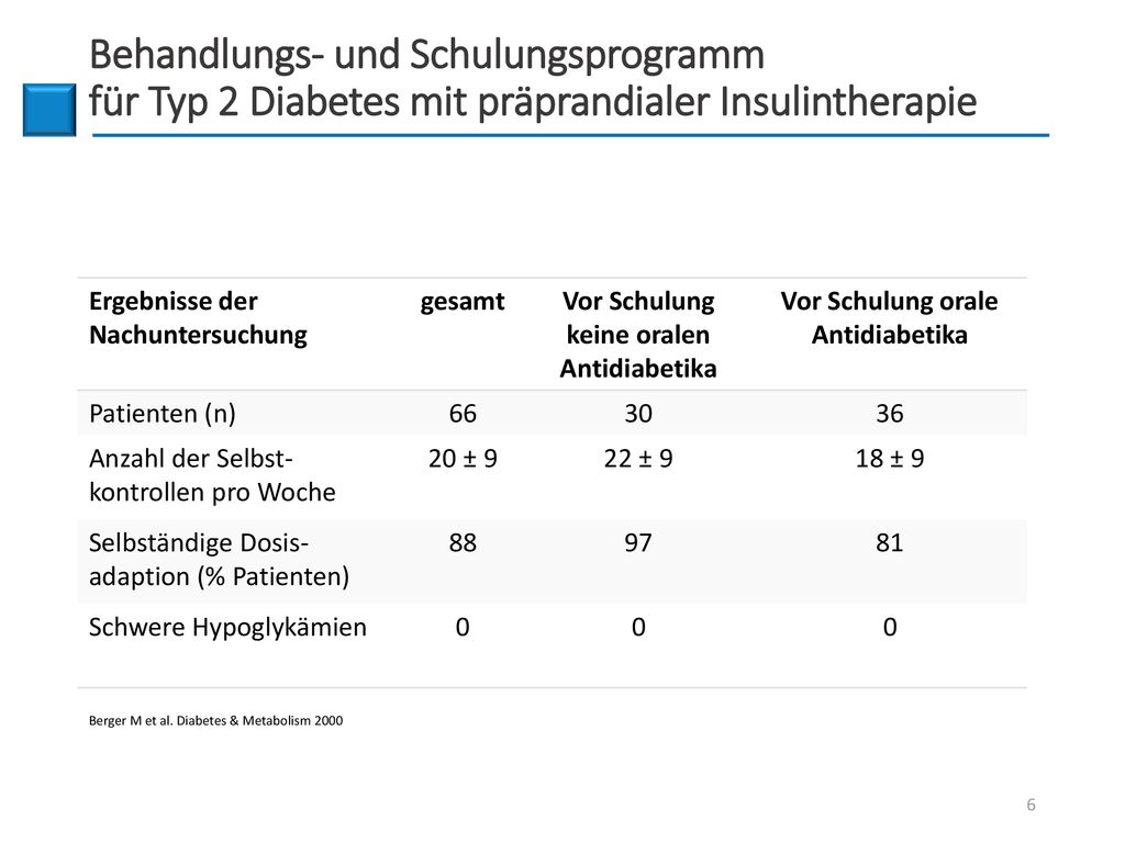 Behandlungs- und Schulungsprogramm für Typ 2 Diabetes mit präprandialer Insulintherapie
