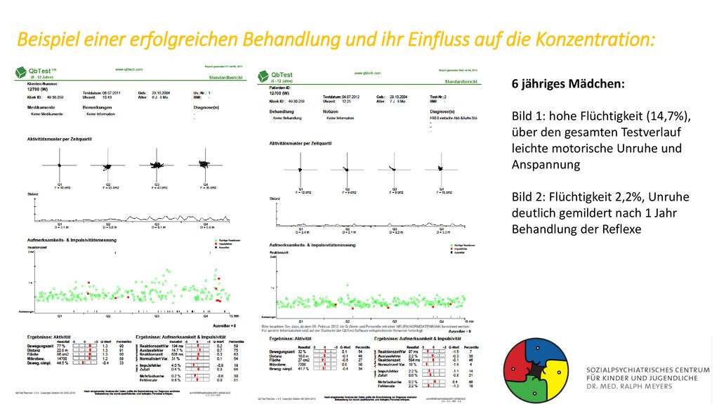 Beispiel einer erfolgreichen Behandlung und ihr Einfluss auf die Konzentration: