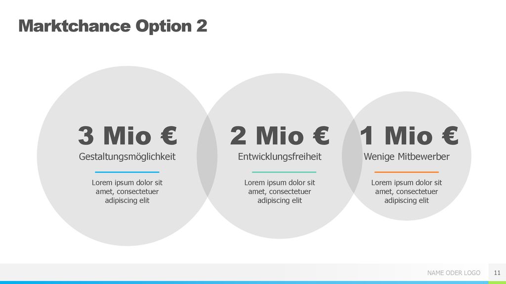 3 Mio € 2 Mio € 1 Mio € Marktchance Option 2 Gestaltungsmöglichkeit