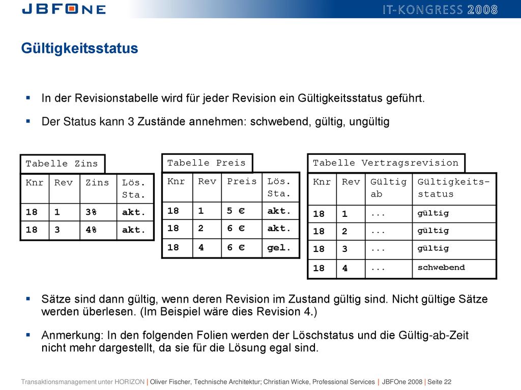 Gültigkeitsstatus In der Revisionstabelle wird für jeder Revision ein Gültigkeitsstatus geführt.