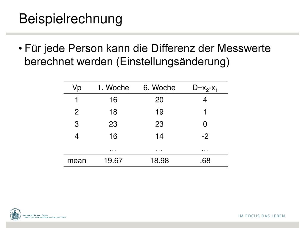 Beispielrechnung Für jede Person kann die Differenz der Messwerte berechnet werden (Einstellungsänderung)