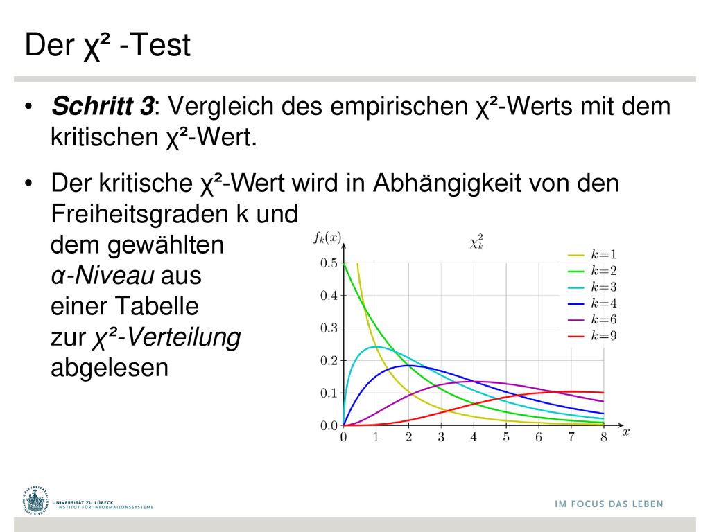 Der χ² -Test Schritt 3: Vergleich des empirischen χ²-Werts mit dem kritischen χ²-Wert.