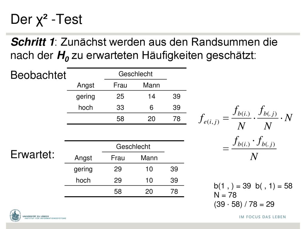Der χ² -Test Schritt 1: Zunächst werden aus den Randsummen die nach der H0 zu erwarteten Häufigkeiten geschätzt: