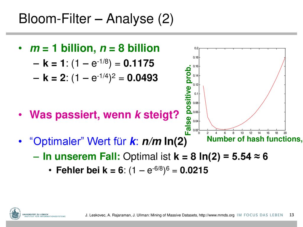Bloom-Filter – Analyse (2)