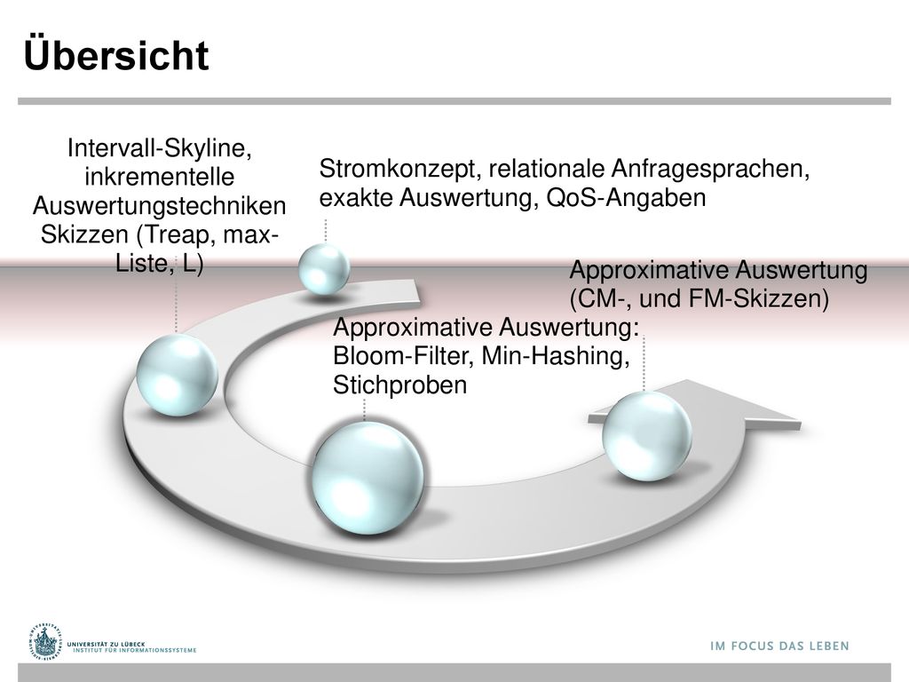 Übersicht Intervall-Skyline, inkrementelle Auswertungstechniken Skizzen (Treap, max- Liste, L)