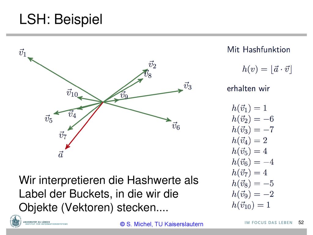 LSH: Beispiel Wir interpretieren die Hashwerte als Label der Buckets, in die wir die Objekte (Vektoren) stecken....