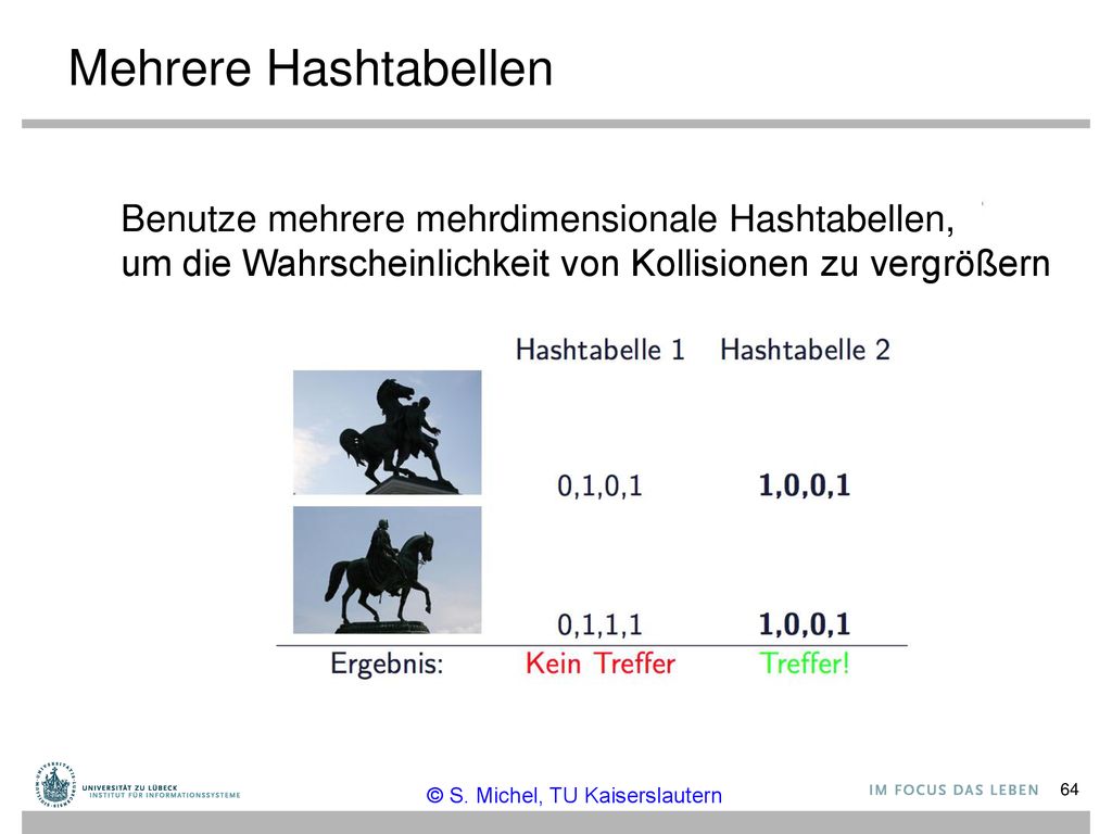 Mehrere Hashtabellen Benutze mehrere mehrdimensionale Hashtabellen, um die Wahrscheinlichkeit von Kollisionen zu vergrößern.
