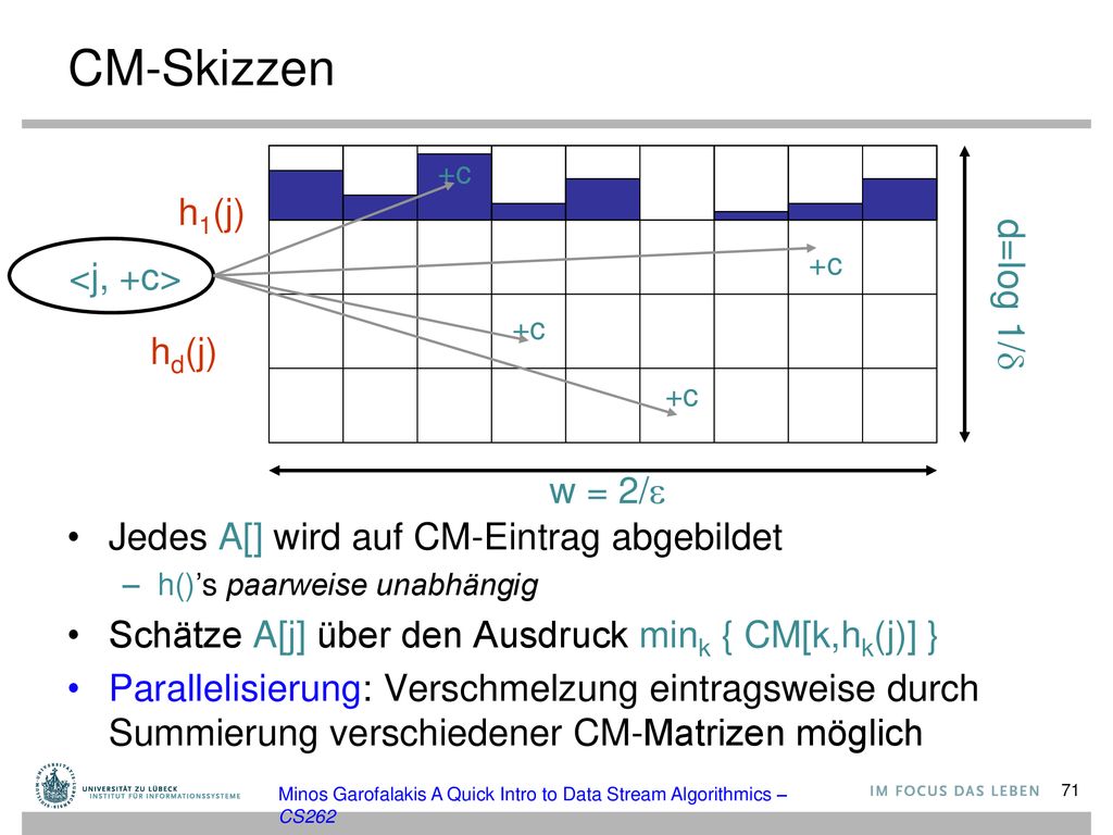 CM-Skizzen h1(j) d=log 1/ <j, +c> hd(j) w = 2/