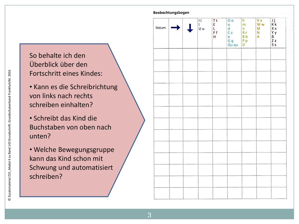 So behalte ich den Überblick über den Fortschritt eines Kindes: