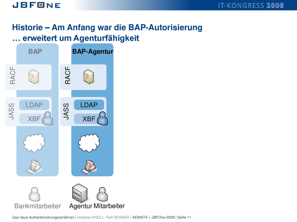 Historie – Am Anfang war die BAP-Autorisierung … erweitert um Agenturfähigkeit