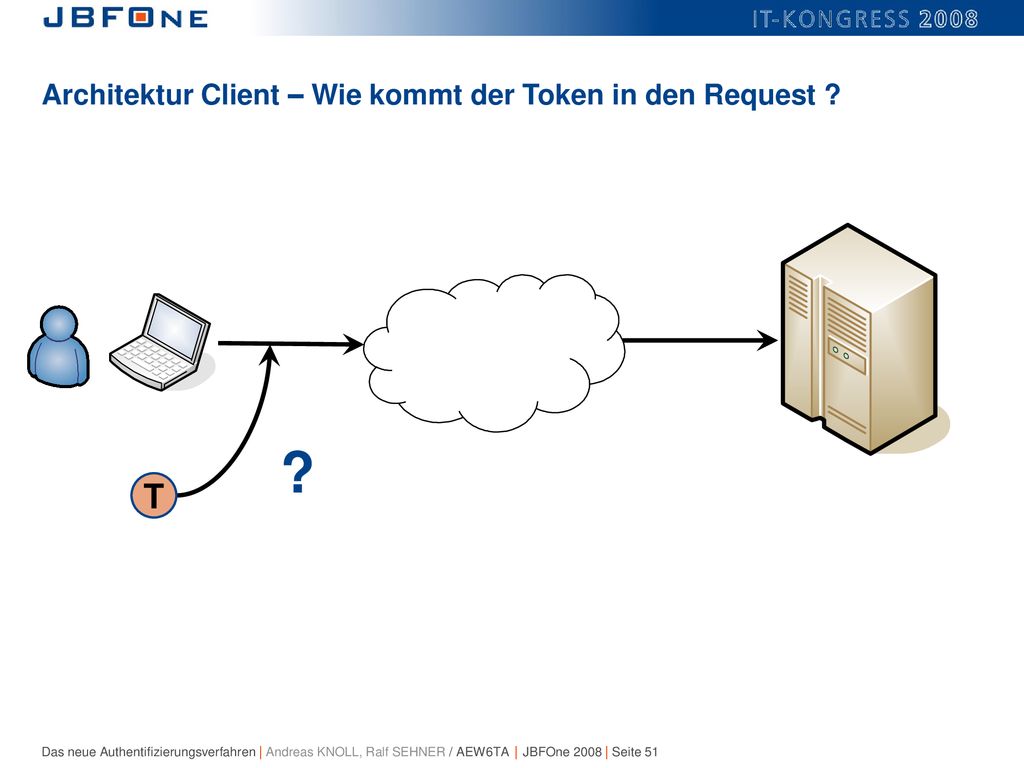 Architektur Client – Wie kommt der Token in den Request