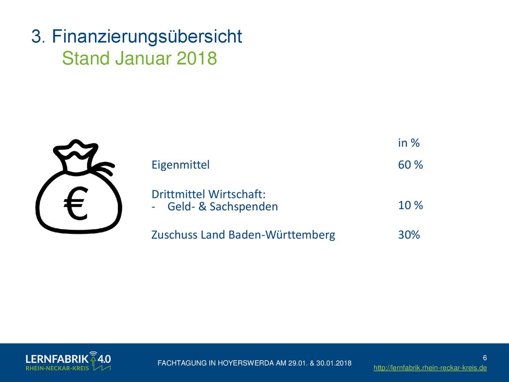 Fachtagung in Hoyerswerda am &
