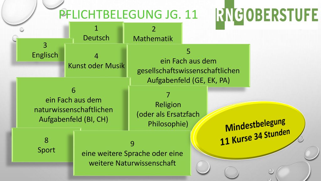 PFLICHTBELEGUNG Jg. 11 Mindestbelegung 11 Kurse 34 Stunden 1 2 Deutsch