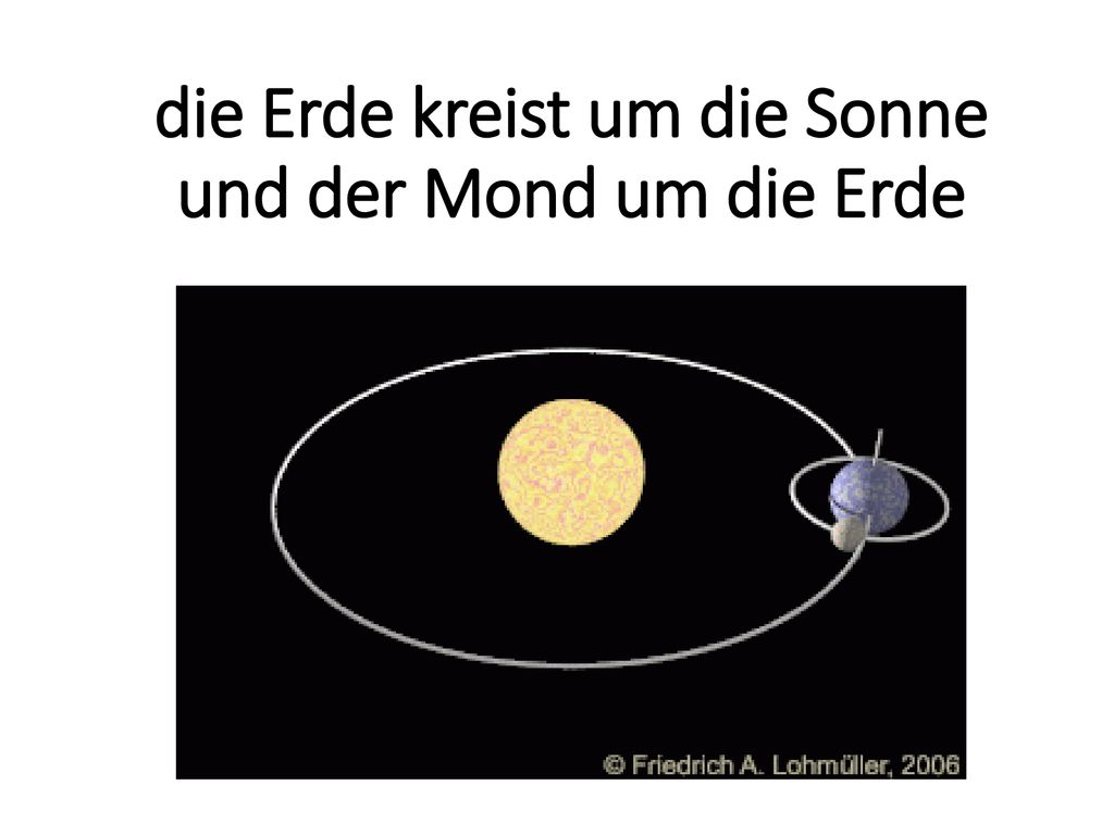 die Erde kreist um die Sonne und der Mond um die Erde