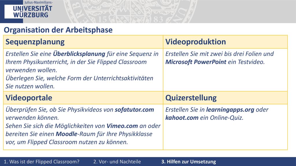 Organisation der Arbeitsphase Sequenzplanung Videoproduktion