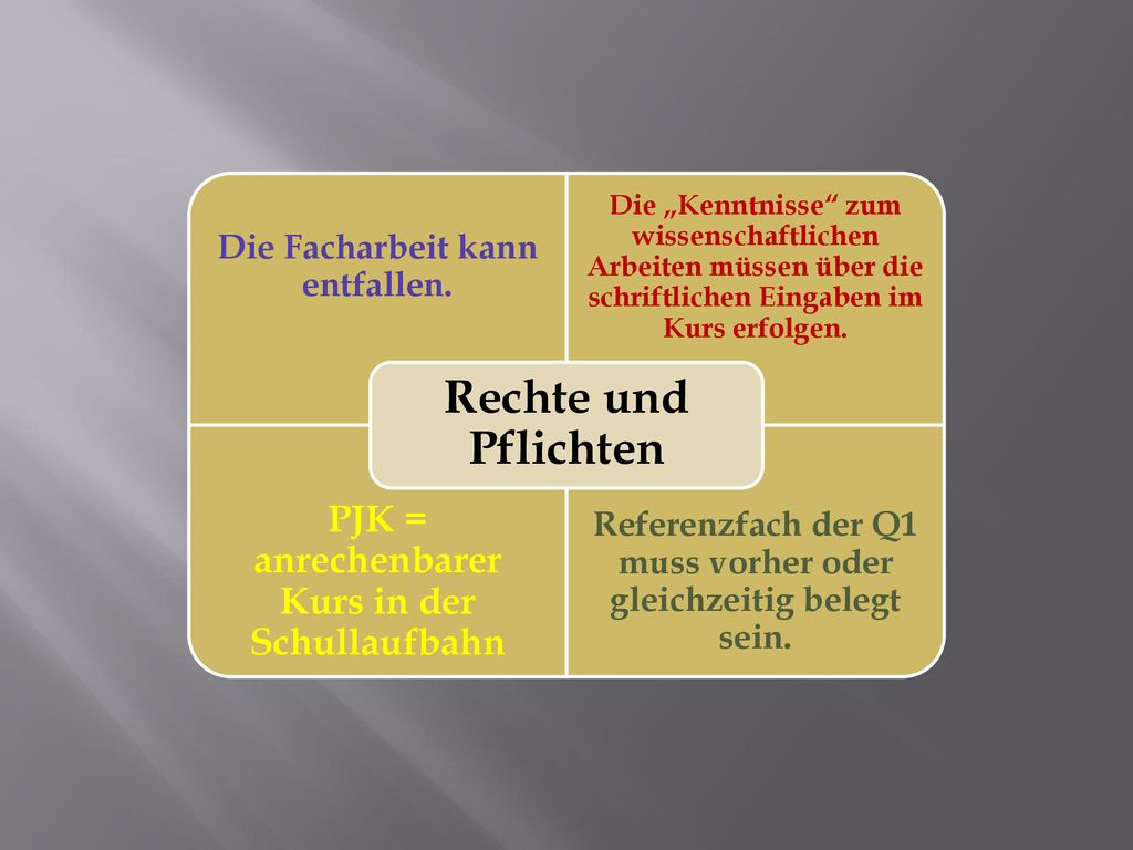 Rechte und Pflichten PJK = anrechenbarer Kurs in der Schullaufbahn
