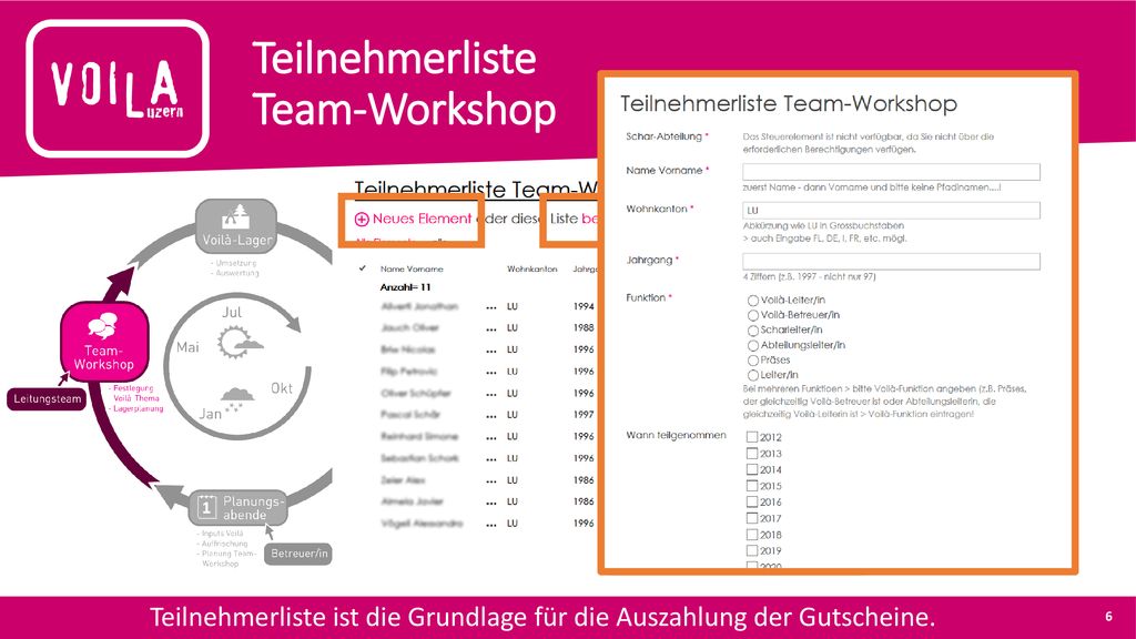 Teilnehmerliste Team-Workshop