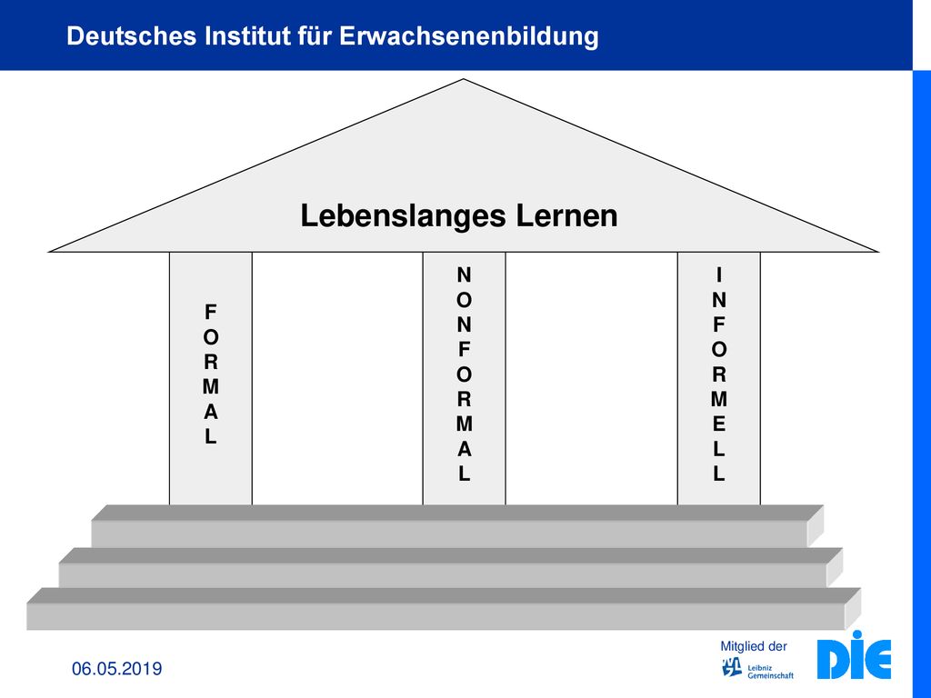 Lebenslanges Lernen F O R M A L N O F R M A L I N F O R M E L L