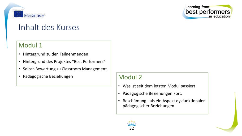 Inhalt des Kurses Modul 1 Modul 2 Hintergrund zu den Teilnehmenden