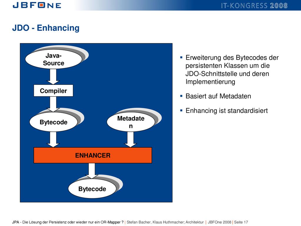 JDO - Enhancing Java-Source. Erweiterung des Bytecodes der persistenten Klassen um die JDO-Schnittstelle und deren Implementierung.