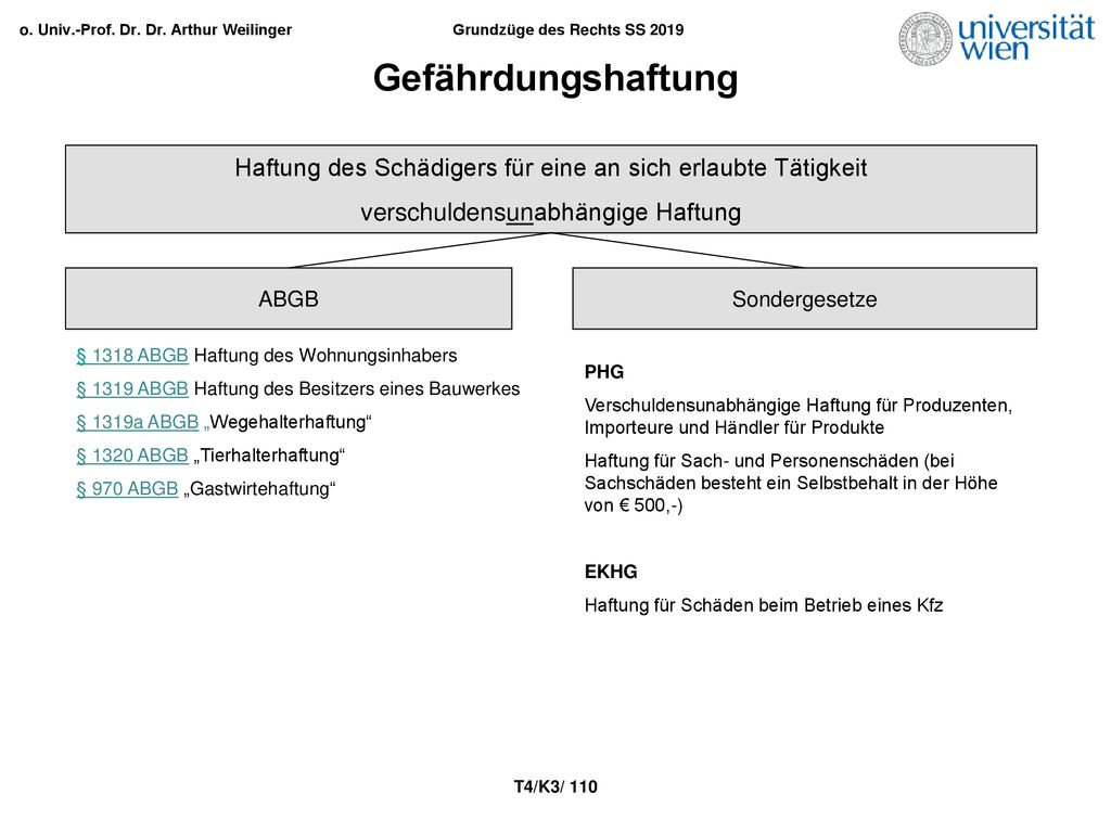 Gefährdungshaftung Haftung des Schädigers für eine an sich erlaubte Tätigkeit. verschuldensunabhängige Haftung.
